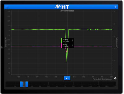 Chwilowy pojedynczy spadek napięcia